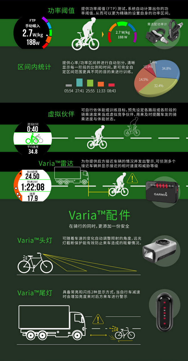 轻而不凡，王者天成 —— Garmin多功能光学运动腕表Forerunner 735XT深度评测