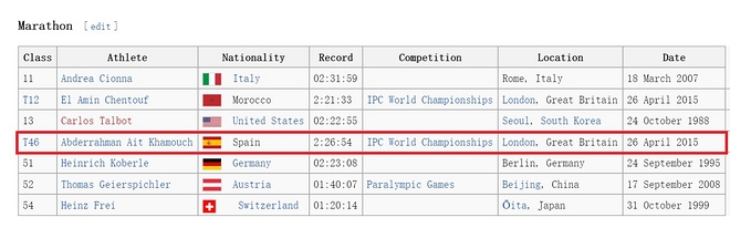 人物 | 马明涛：可能是世界最快的断臂飞人