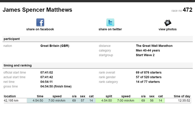 人物 | 凯特王妃妹妹 要嫁长城马拉松跑友