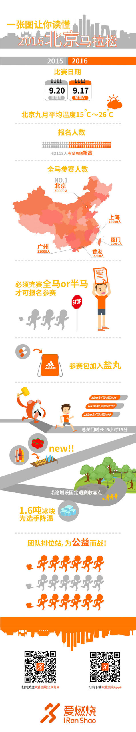 独家 | 从“全马时代”到“全民时代” 一张图读懂2016北京马拉松