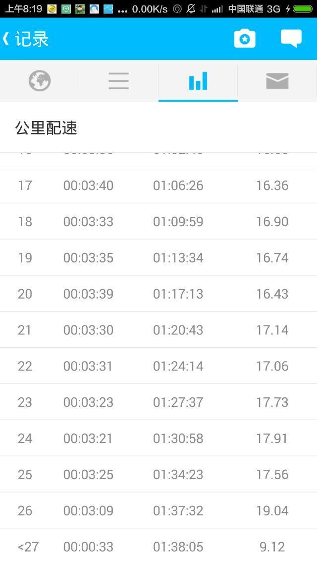 人物 | 马明涛：可能是世界最快的断臂飞人