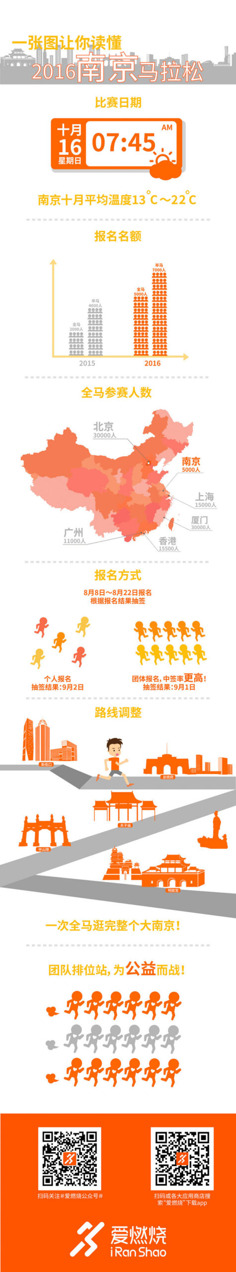 独家 | 2016南京马拉松全信息 看着一篇就够了