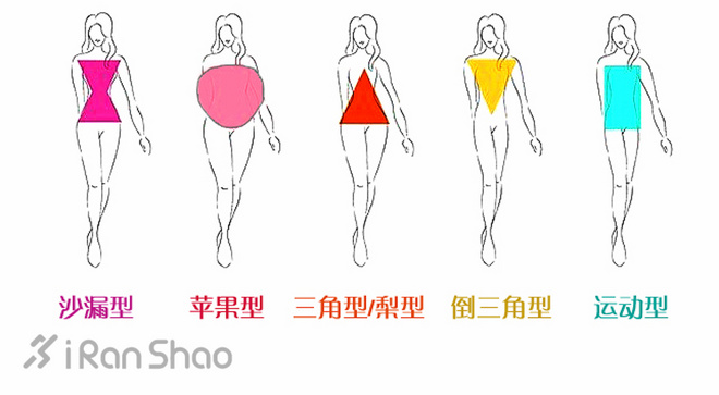 经验 | 如何选择一款合适的比基尼