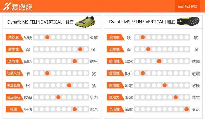 跑鞋 | 请注意豹出没 Dynafit MS FELINE VERTICAL首发评测