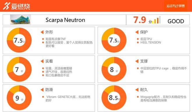 跑鞋 | Scarpa Neutron 跑渣们可以一试的水晶鞋