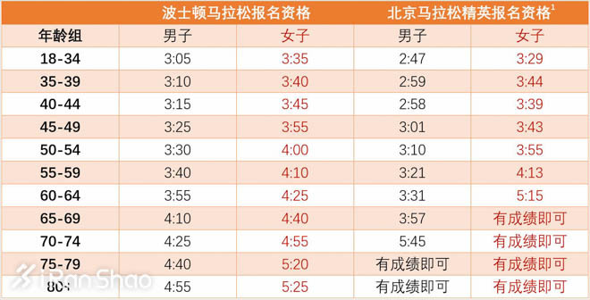 观点 | 马拉松报名那点事儿