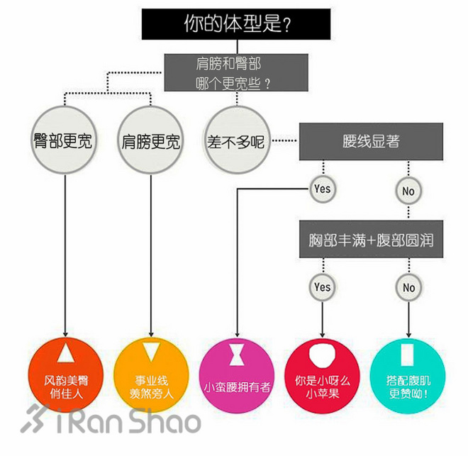 经验 | 如何选择一款合适的比基尼