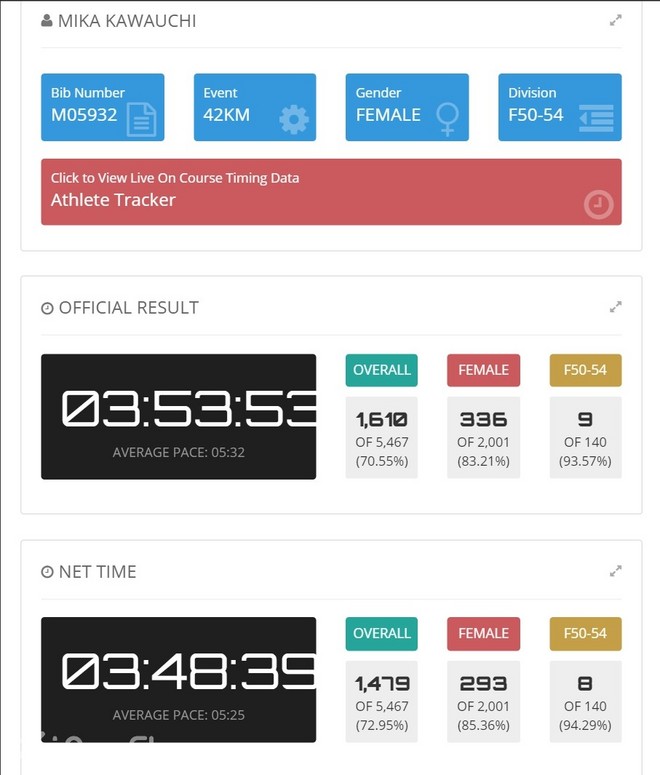 现场 | 2016金岸马：川内优辉被秒杀 他妈首马3:48