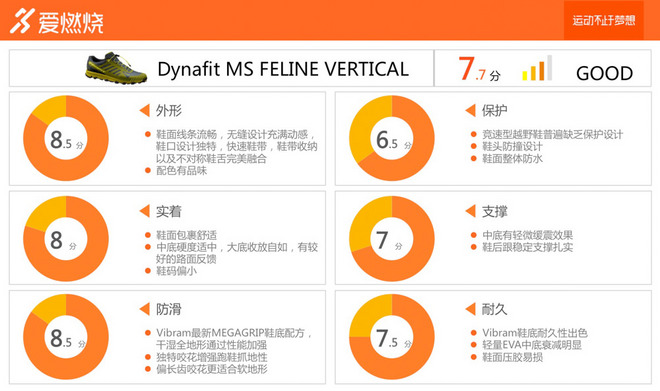 跑鞋 | 请注意豹出没 Dynafit MS FELINE VERTICAL首发评测
