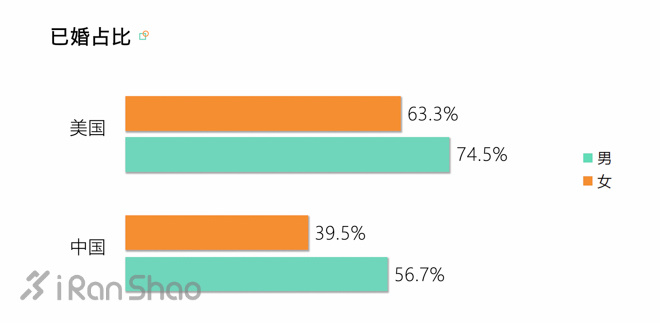 解读 | 中国跑者 VS 美国跑者：中美跑步数据大揭秘