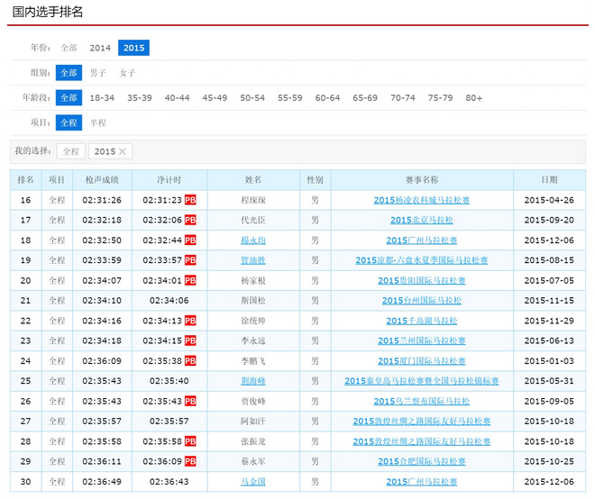 人物 | 马明涛：可能是世界最快的断臂飞人