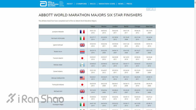 经验 | WMM六星跑者达成攻略