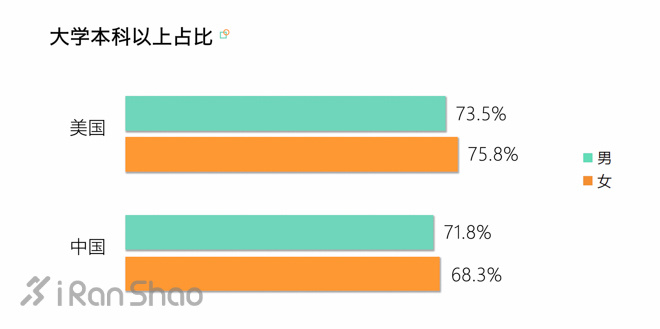 解读 | 中国跑者 VS 美国跑者：中美跑步数据大揭秘