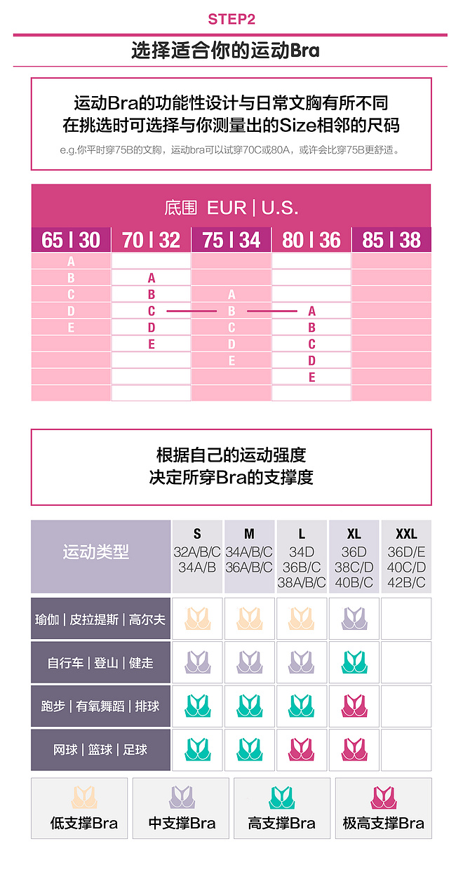 视频｜从A到D 手把手教你挑选运动Bra