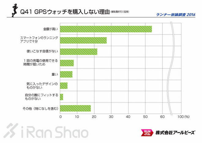 解读 | 2016 Runnet跑者调查 发现不一样的日本跑圈
