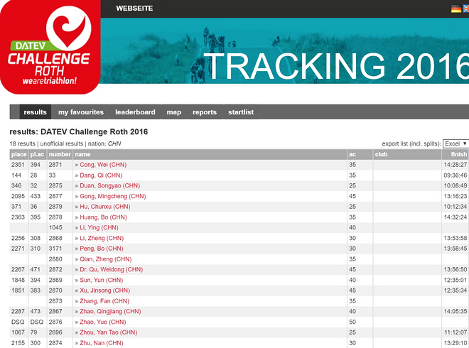 人物 | 世界“铁三天王”弗罗德诺