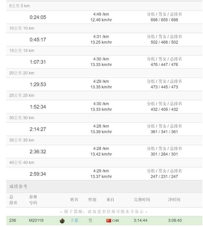 人物 | 主播跑者于嘉（上）