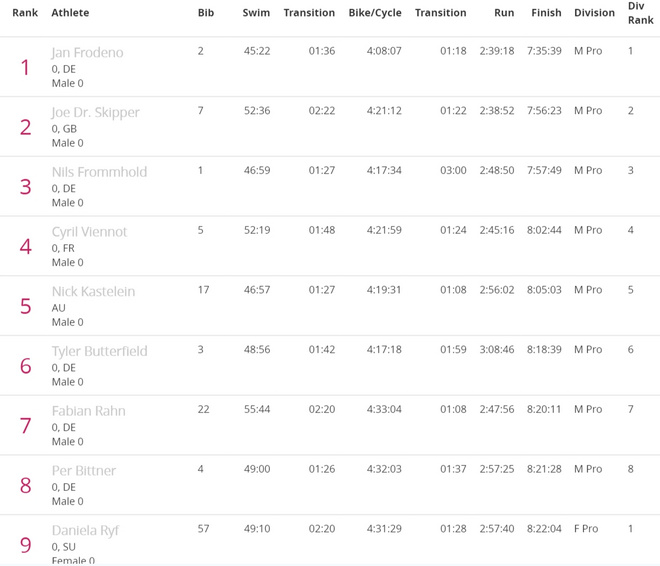 人物 | 世界“铁三天王”弗罗德诺