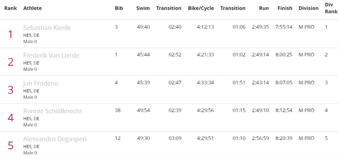 人物 | 世界“铁三天王”弗罗德诺