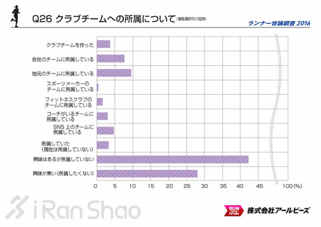解读 | 2016 Runnet跑者调查 发现不一样的日本跑圈