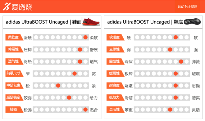 跑鞋 | 漫步月球和最潮跑鞋的故事 Nike LunarEpic Flyknit Low与adidas UltraBOOST Uncaged对比评测