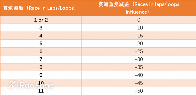 观点 | 中国越野赛怎样才能走向国际化？