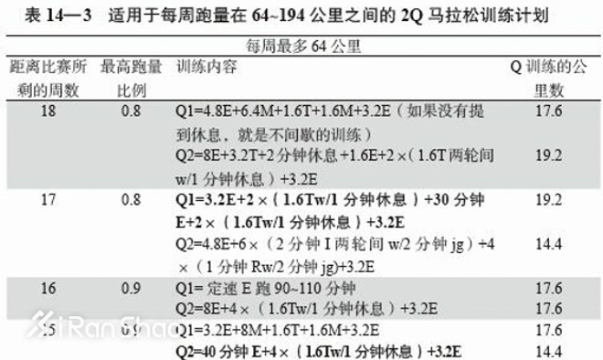 老司机教你如何制定马拉松训练计划