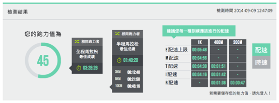 跑步科学 | 如果你想不受伤的破PB 你应该要知道什么是跑力值