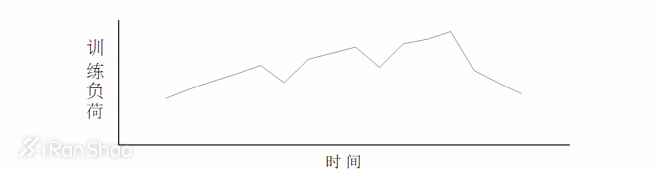 老司机教你如何制定马拉松训练计划