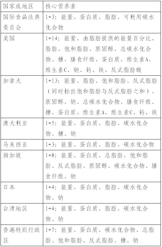 科普｜你真的会看营养成分表吗？