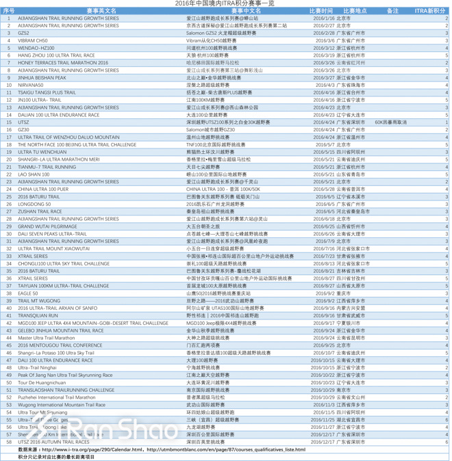 观点 | 中国越野赛怎样才能走向国际化？