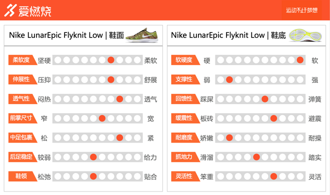 跑鞋 | 漫步月球和最潮跑鞋的故事 Nike LunarEpic Flyknit Low与adidas UltraBOOST Uncaged对比评测