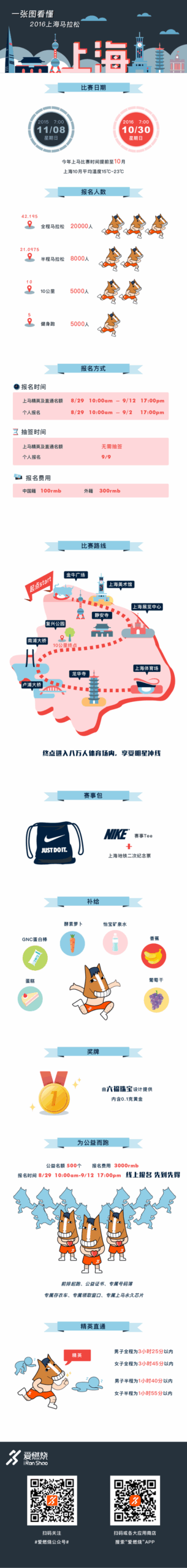独家 | 十月的约会 一张图看懂2016上海马拉松