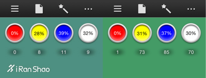 科普 | 要往里约泳池里放多少尿才能将它变绿？