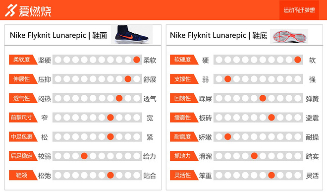 TopX | 硬碰硬较量 四款主流缓冲跑鞋横评对比
