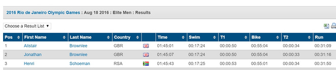 人物 | 称霸两届奥运会 英国“铁三兄弟”的相爱相杀
