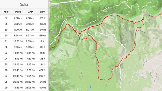 人物 | 美国越野奇才Jim Walmsley