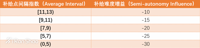 观点 | 中国越野赛怎样才能走向国际化？