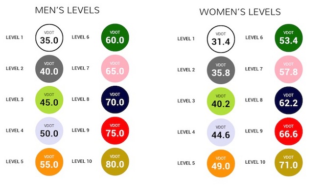 跑步科学 | 如果你想不受伤的破PB 你应该要知道什么是跑力值