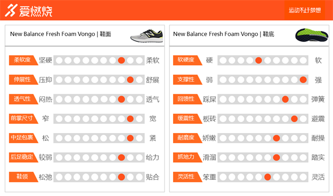 跑鞋 | New Balance Fresh Foam Vongo 自由变速  流畅奔跑