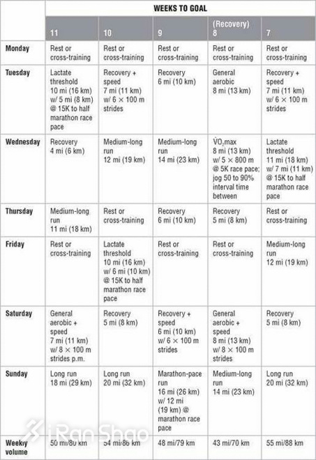 老司机教你如何制定马拉松训练计划