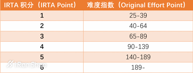 观点 | 中国越野赛怎样才能走向国际化？