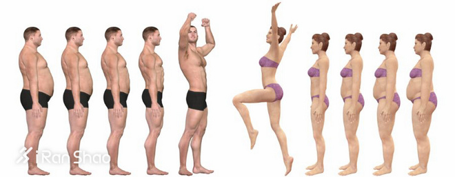 瘦身 | 一直嚷嚷着要减脂 考虑过脂肪的感受吗？