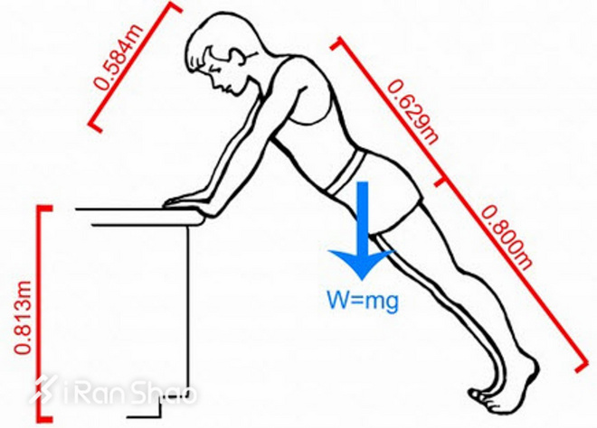 瘦身 | 告别拜拜肉 高效瘦手臂