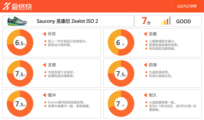 跑鞋 | 轻改变了什么 Saucony Zealot ISO 2慢跑评测
