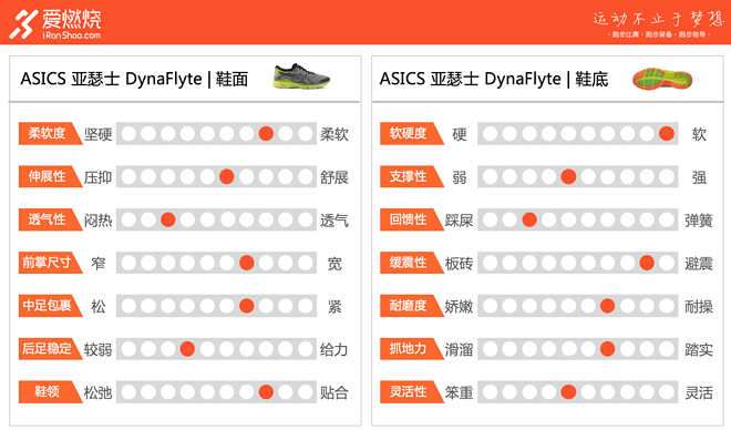TopX | 硬碰硬较量 四款主流缓冲跑鞋横评对比