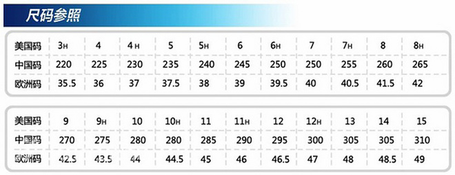 科普 | 如何确定你该穿什么尺码的跑鞋？