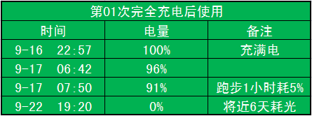 华米Amazfit运动手表使用评测（下）——功能体验篇（动图多，建议网络环境下打开）