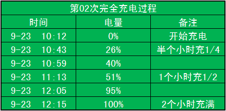 华米Amazfit运动手表使用评测（下）——功能体验篇（动图多，建议网络环境下打开）