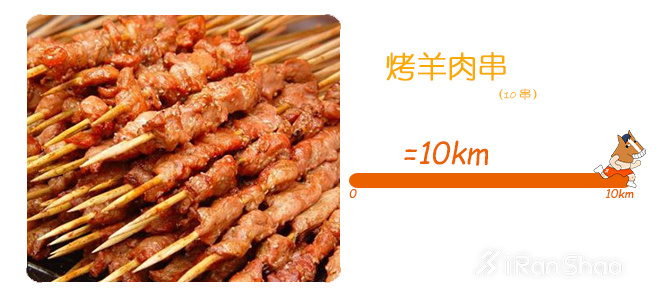 饮食 | 北京美食特辑 吃饱了才有力气跑北马